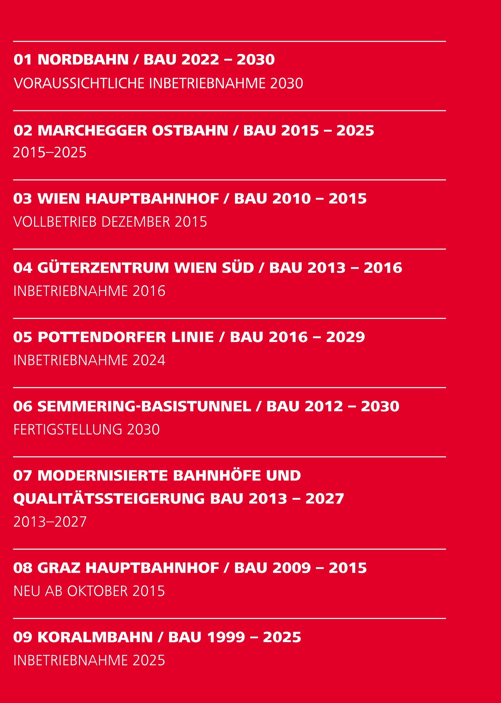 Grafik der Bautimeline